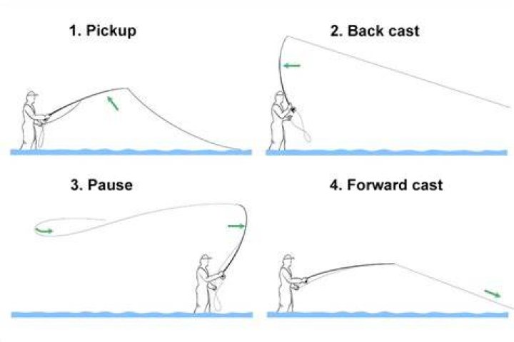 The Ultimate Guide To Perfect Match Casting: Techniques, Tips, And More