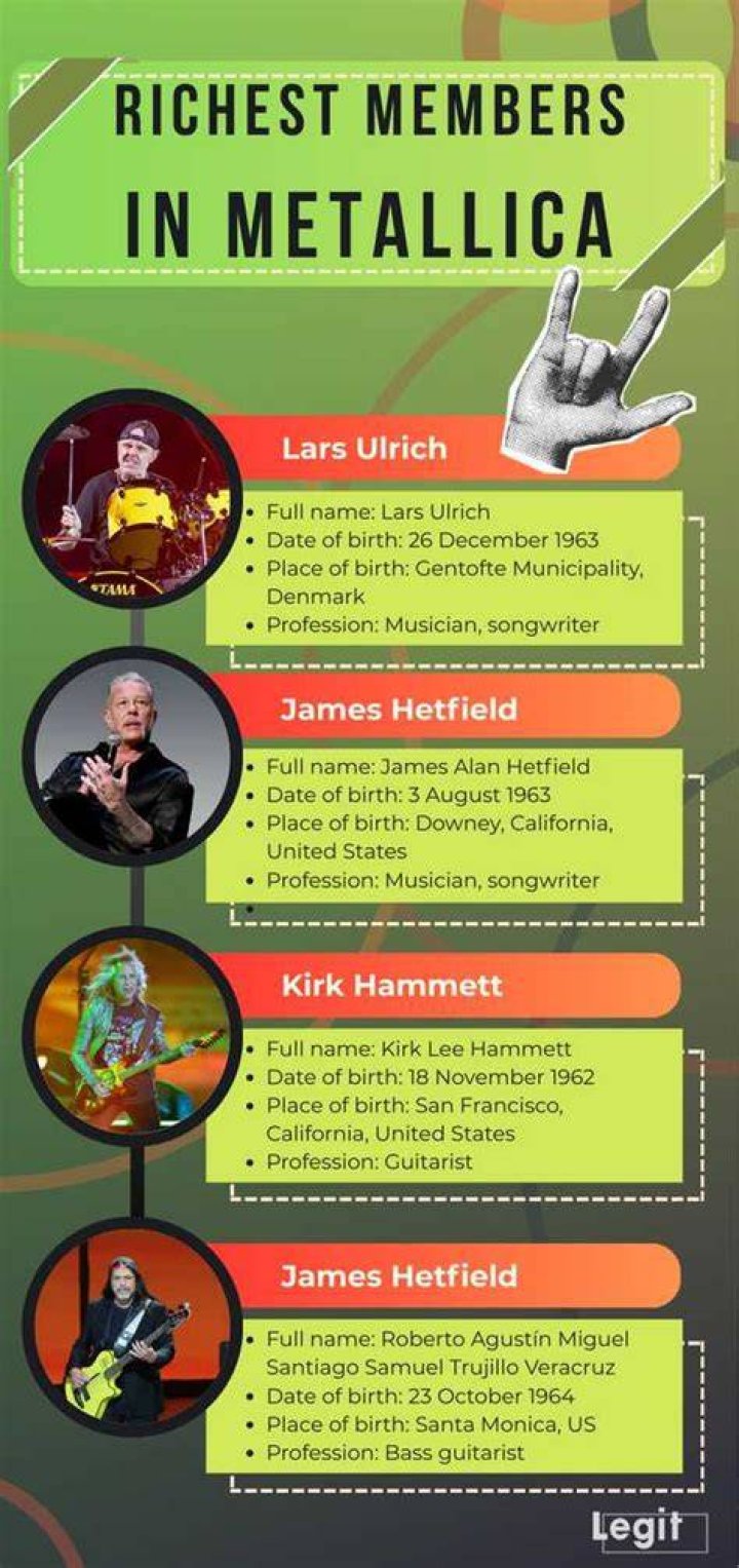 The Ultimate Metallica Net Worth Guide: Uncovering The Band's Financial Success