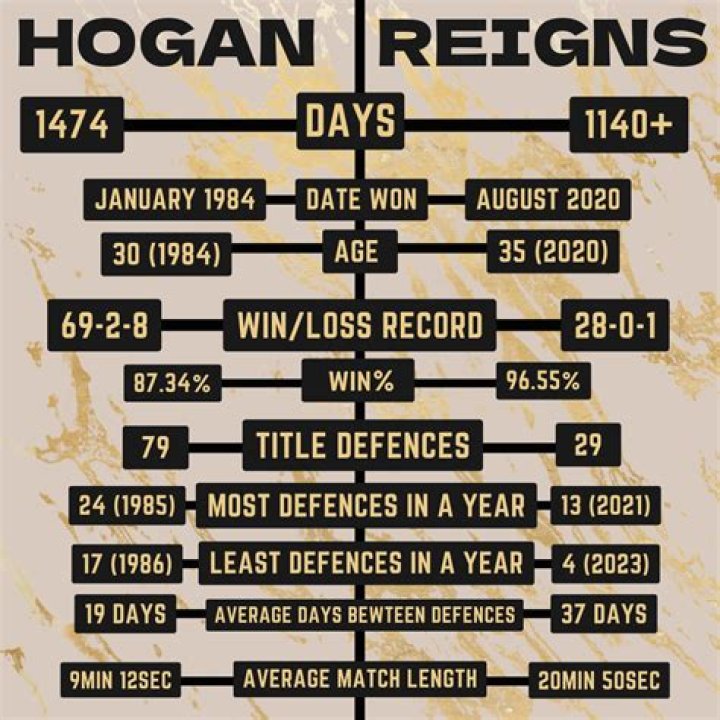 Today's The Day To Reign Supreme!