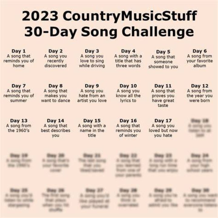 Top 17 what song is koe wetzel famous for 2022