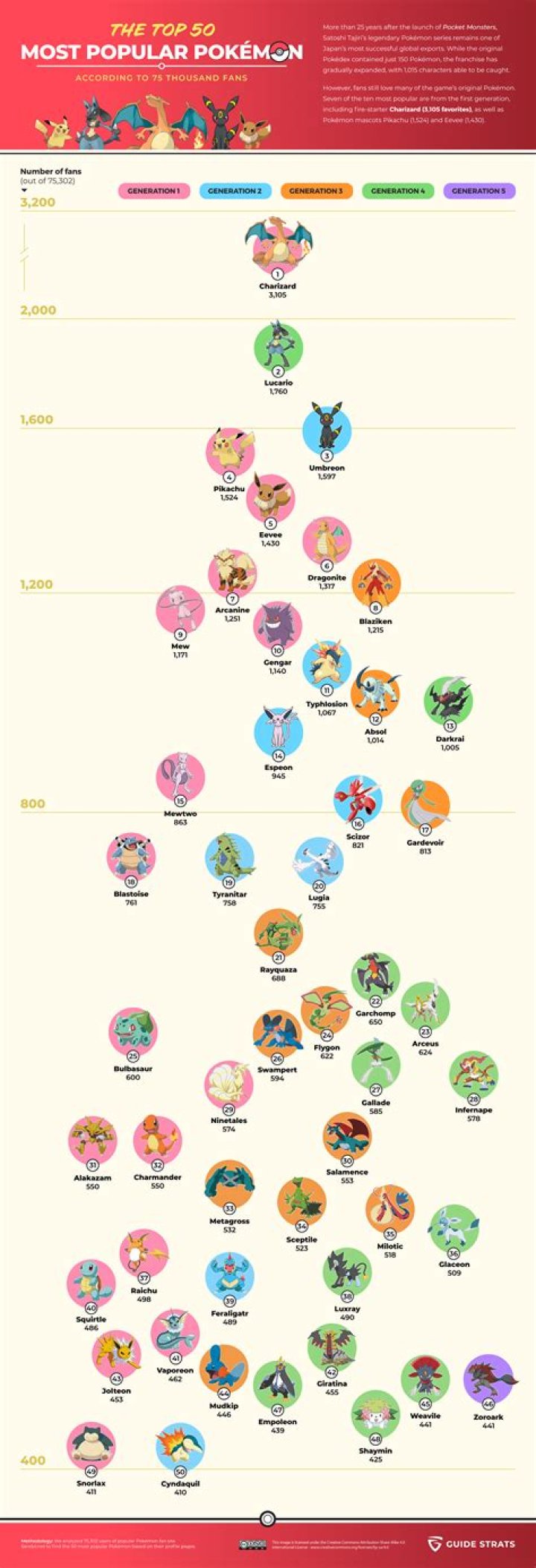 Top 50 Most Popular Pokémon Female Characters Unleashing the Power of