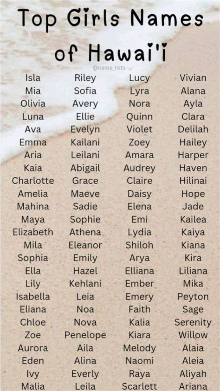 Top Hawaiian Girl Names: A Cultural Journey