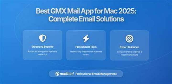 Ultimate Guide To GMX Germany: The Best Email Service For Germans