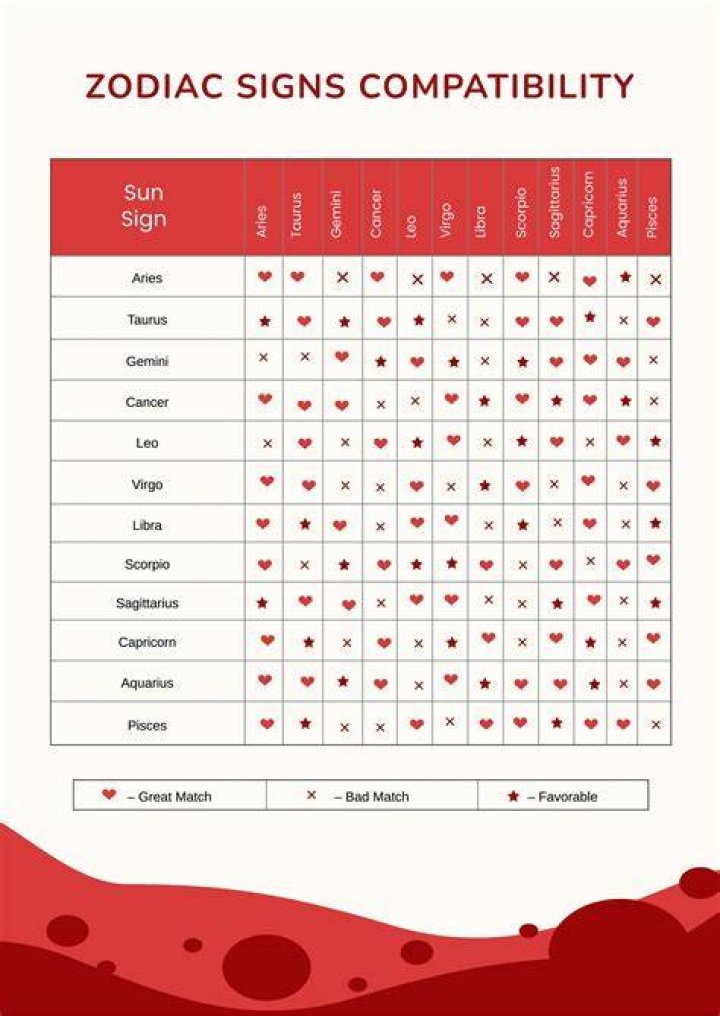 Ultimate Guide To Zodiac And Horoscope Compatibility: Uncover Your Astrological Connections
