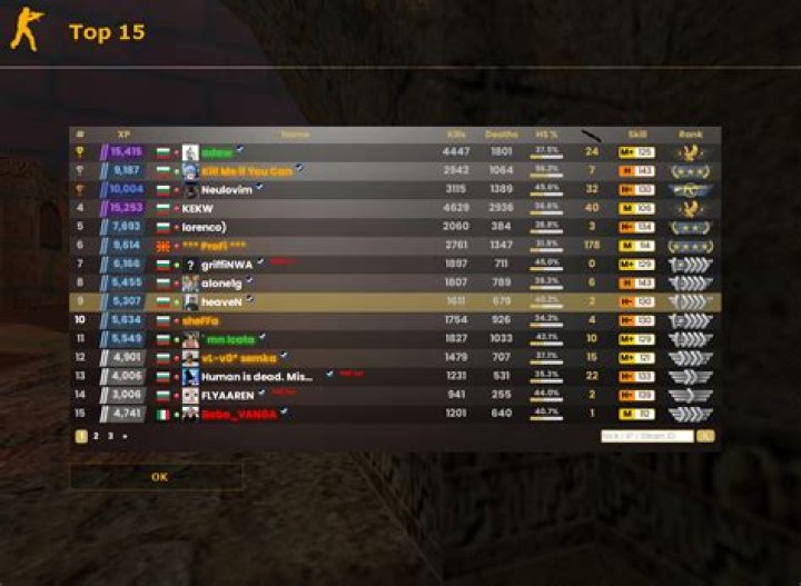 Ultimate Rank Tracker Support: Expert Guidance To Top Rankings