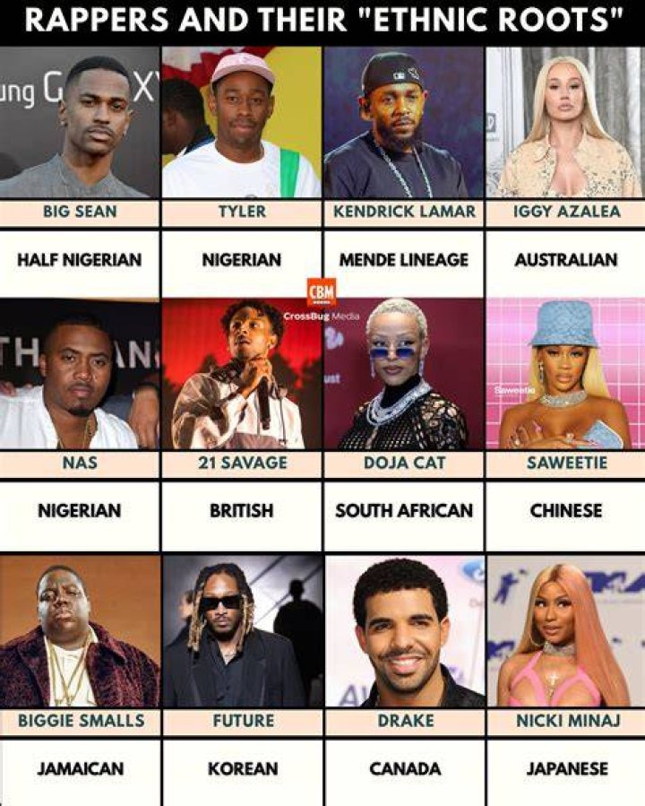 Uncover Saweetie's Ethnic Roots And Racial Heritage