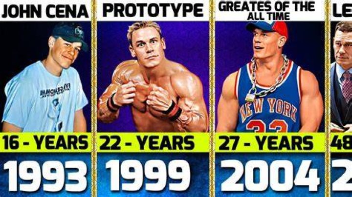Uncovering John Cena's Age: A Comprehensive Exploration