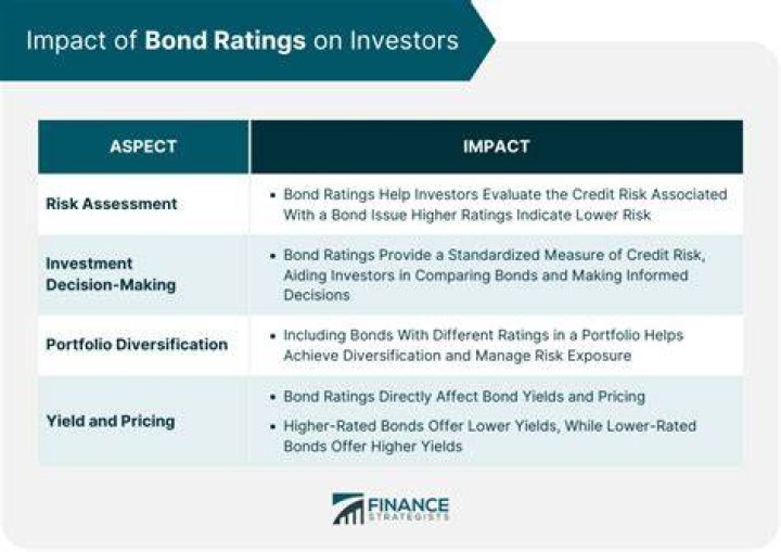 Uncovering The Bond And Impact