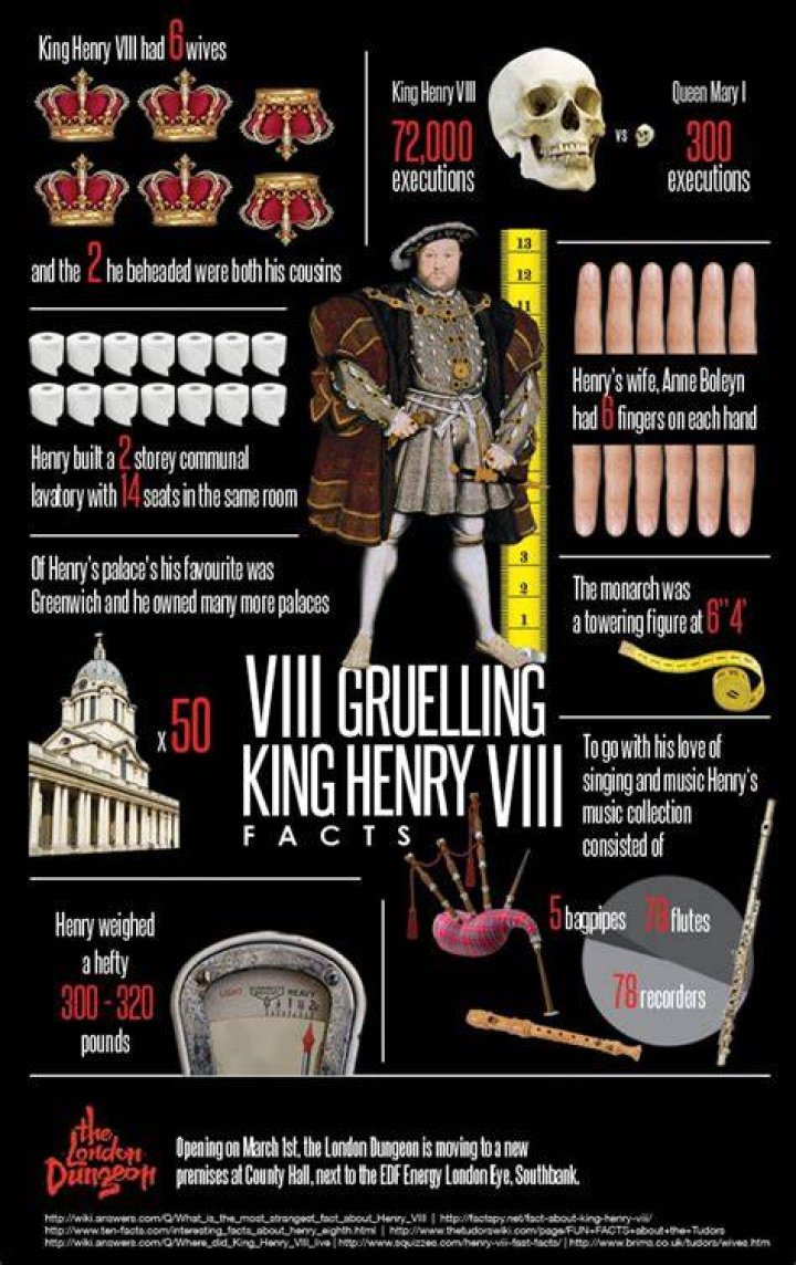 Uncovering The Precise Location Of Von's Fatal Wounds
