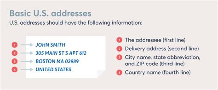 Understanding The Format Of A US Address Example