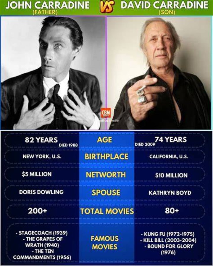 Unforgettable David Carradine: A Martial Arts And Film Legacy