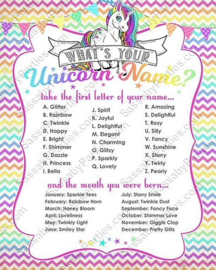 Unicorn Name Poster INSTANT DOWNLOAD Party Sign Rainbow Etsy