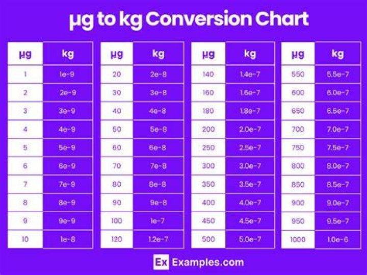 Unlock The Secrets Of Unit Conversion: Discover The "9.6 Kg To Lbs" Enigma