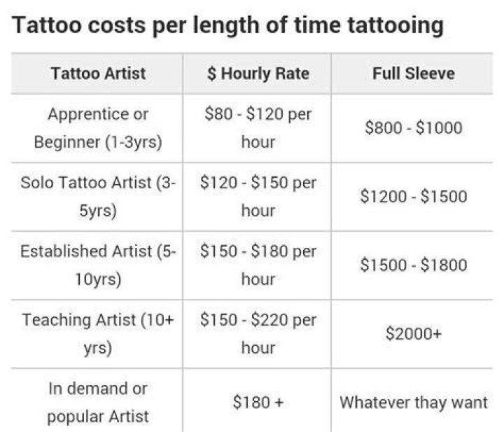 Unveiling Anesthesia Tattoo Costs: The Ultimate Guide To Informed Pricing