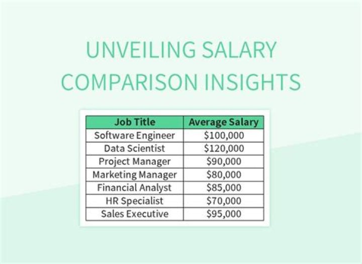 Unveiling Jim Morris' Salary: Discoveries And Insights