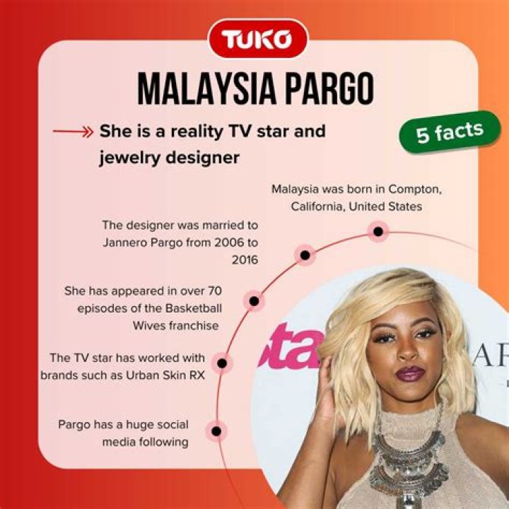Unveiling Malaysia Pargo's Net Worth: A Fortune Built