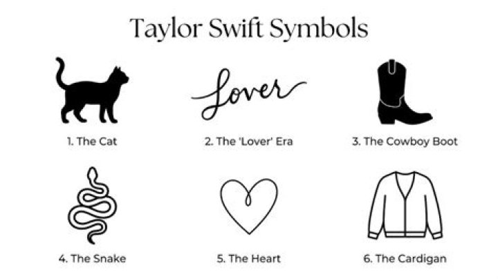 Unveiling The Hidden Meanings Behind Taylor Swift's Iconic Symbols