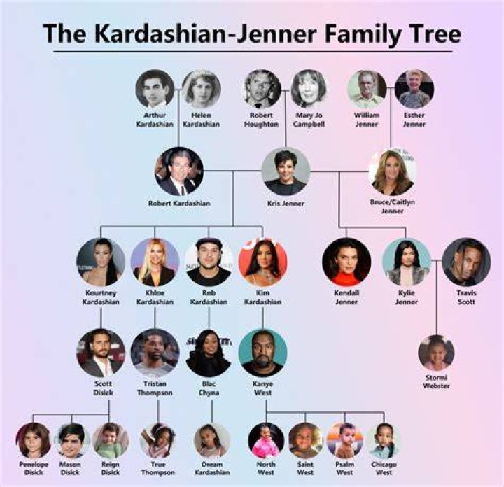 Unveiling The Kardashians' Ancestry: What Ethnicity Shapes This Famous Family?