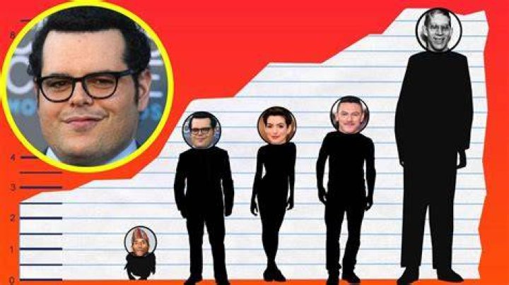 Unveiling The Mystery: Josh Gad Height In Feet