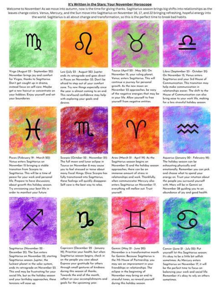 Unveiling The Mystique Of The 20th November Star Sign