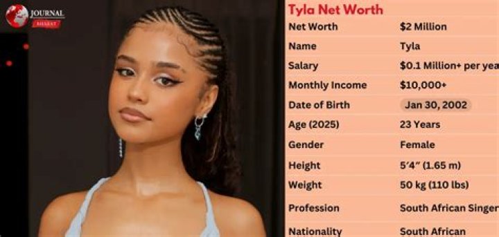 Unveiling Tyla's Net Worth In Rands: Discoveries And Insights