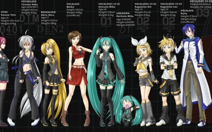 Vocaloid Vocaloids Photo (7341964) Fanpop