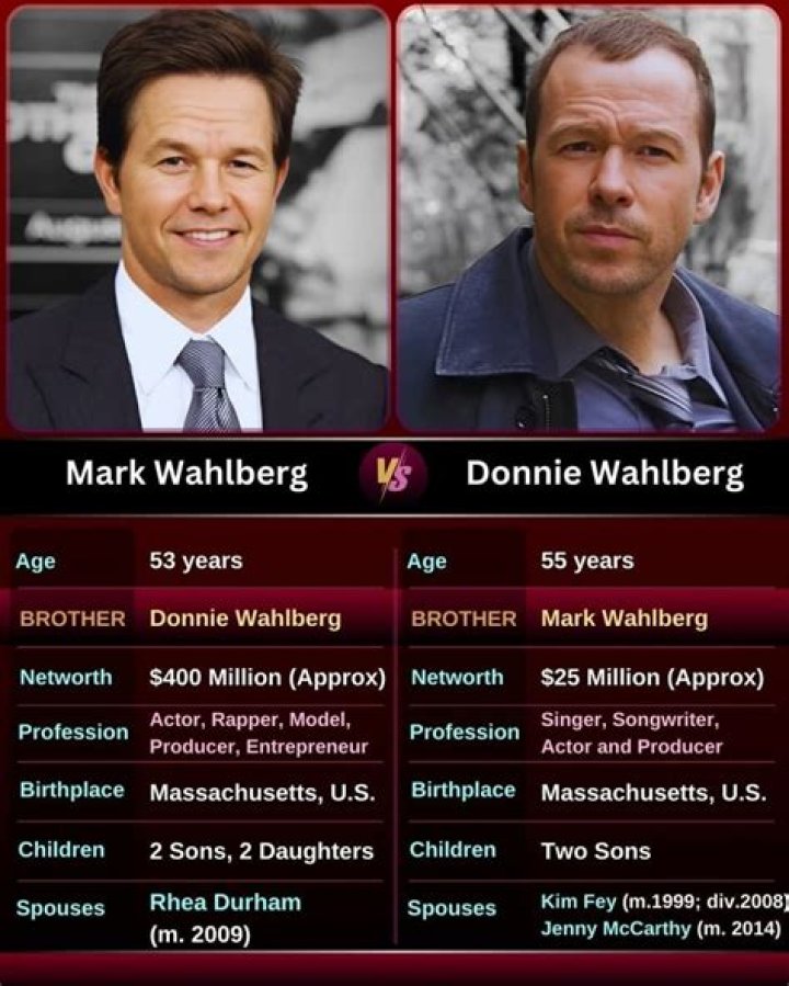 Was Mark Wahlberg A Rapper Before Becoming An Actor?