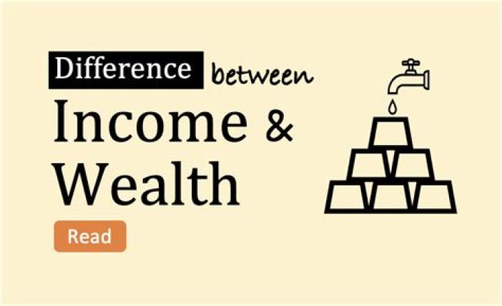 Wealth, Income, And Investments Unveiled