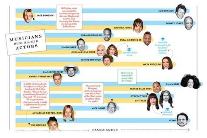 What Is A ‘Nepo Baby' And Why Is The Obsessed? Afpkudos