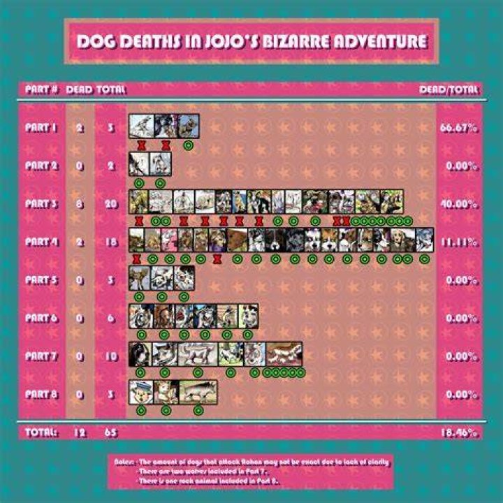 What Is Jojos Dogs Name