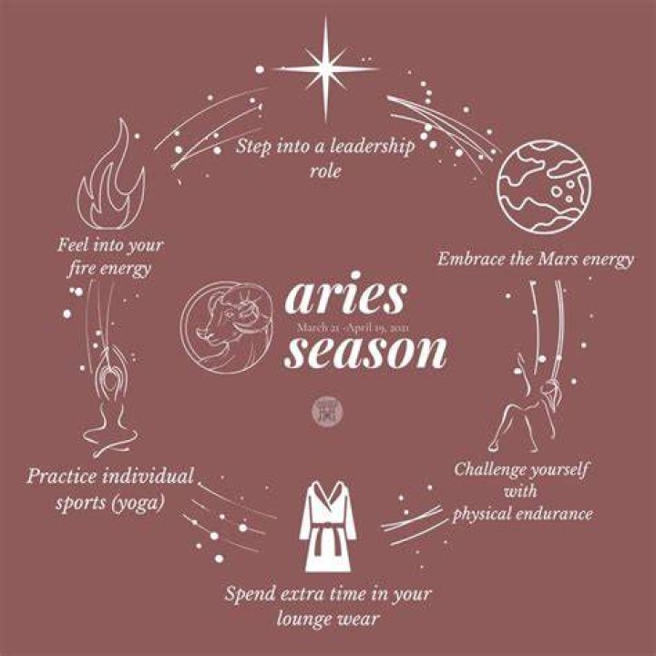 When Does Aries Season Start And End? The Ultimate Guide