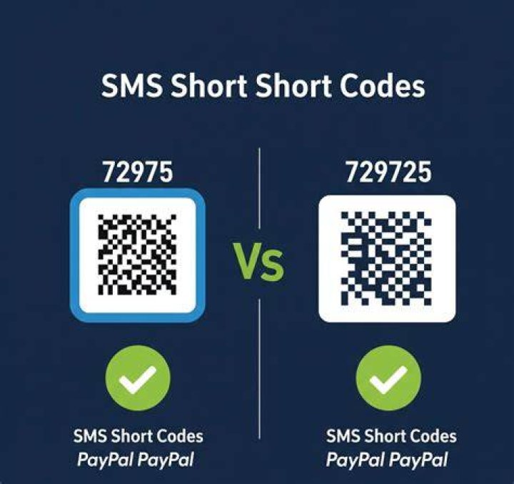 Which Company Utilizes The 22395 Short Code?