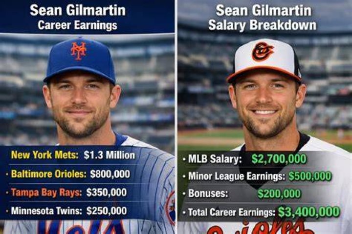 Will Compton's Comprehensive Career Earnings: A Detailed Breakdown