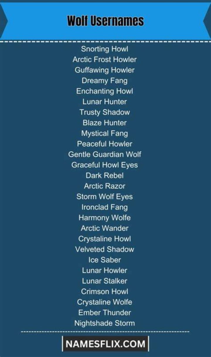 Wolf Usernames