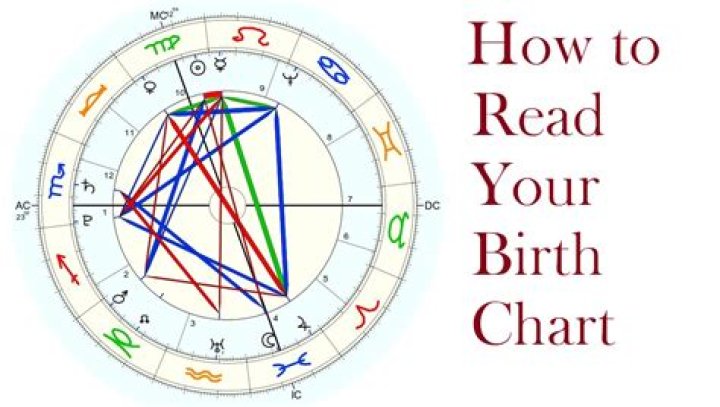 Your Guide To Understanding Your Natal Birth Chart