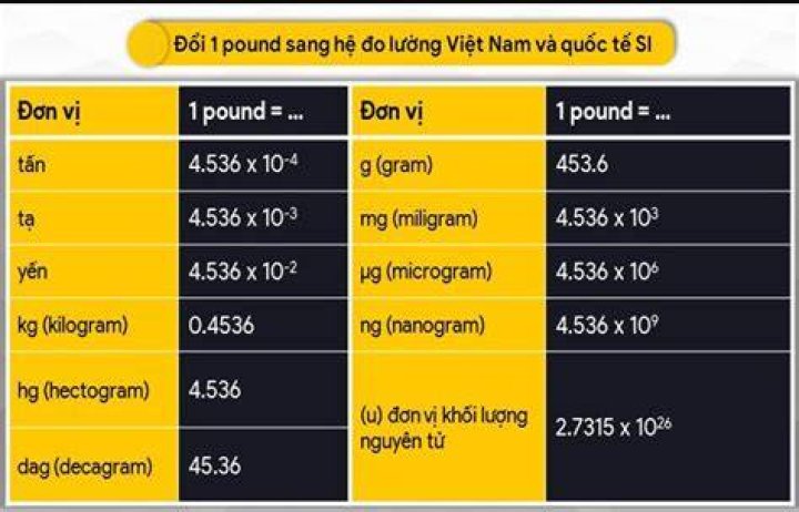 Đổi Lbs sang Kg Quy đổi Pound sang Kg